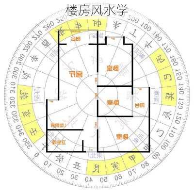 楼房风水学-第3张图片-滋味星座网