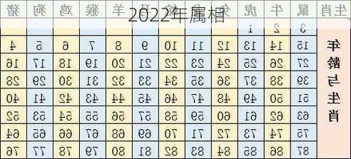 2022年属相-第3张图片-滋味星座网