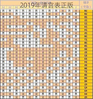 2019年清宫表正版-第2张图片-滋味星座网