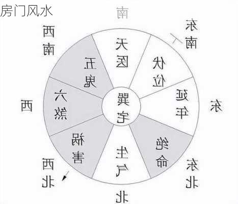 房门风水-第2张图片-滋味星座网