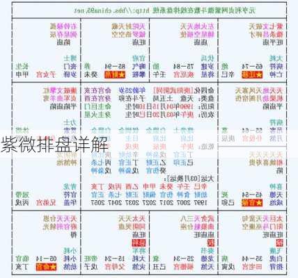 紫微排盘详解-第1张图片-滋味星座网