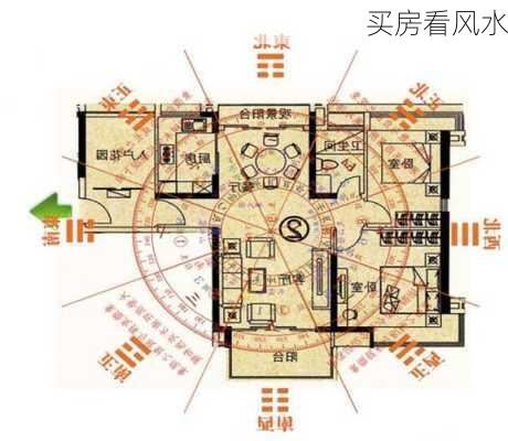 买房看风水-第3张图片-滋味星座网