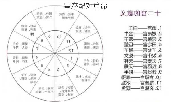 星座配对算命-第2张图片-滋味星座网