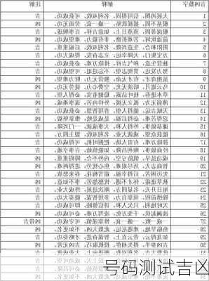 号码测试吉凶-第2张图片-滋味星座网