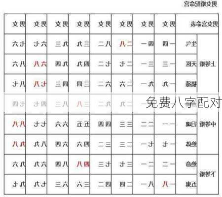 免费八字配对-第3张图片-滋味星座网