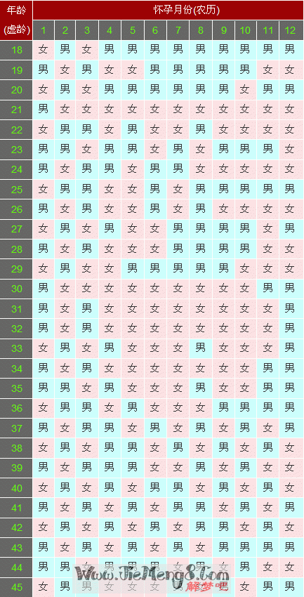 周公解梦梦见生小孩-第3张图片-滋味星座网