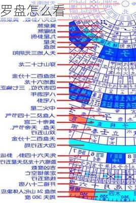 罗盘怎么看-第1张图片-滋味星座网