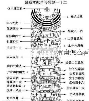 罗盘怎么看-第2张图片-滋味星座网