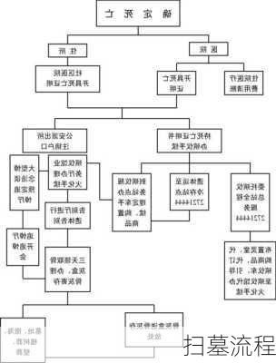 扫墓流程-第3张图片-滋味星座网