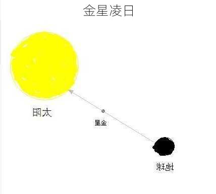 金星凌日-第2张图片-滋味星座网