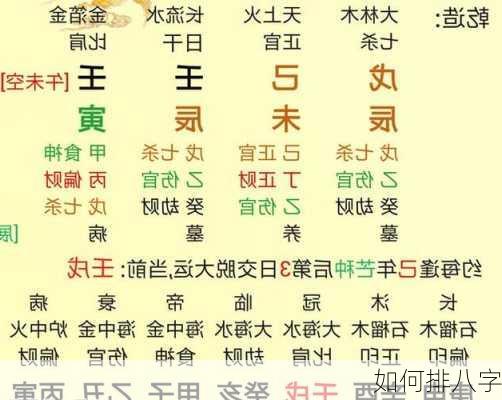 如何排八字-第1张图片-滋味星座网