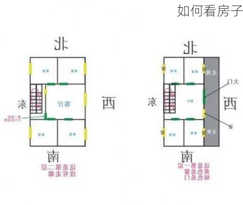 如何看房子-第3张图片-滋味星座网