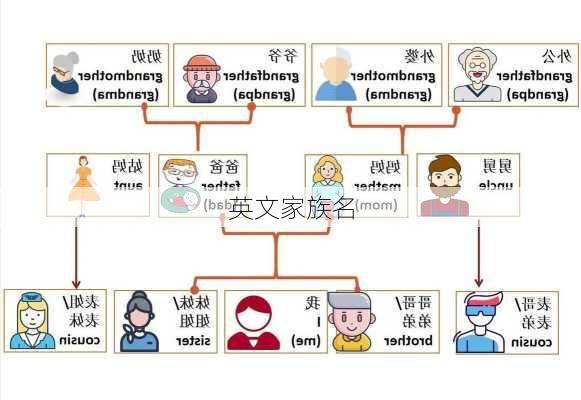 英文家族名-第1张图片-滋味星座网