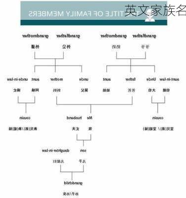 英文家族名-第2张图片-滋味星座网