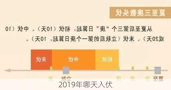 2019年哪天入伏-第2张图片-滋味星座网