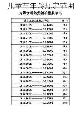 儿童节年龄规定范围-第2张图片-滋味星座网