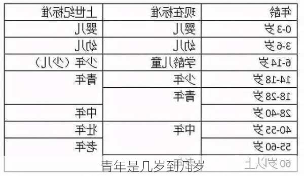 青年是几岁到几岁-第2张图片-滋味星座网