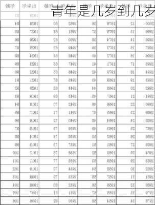 青年是几岁到几岁-第3张图片-滋味星座网
