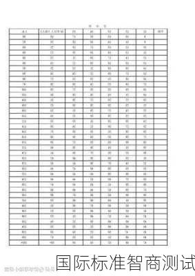 国际标准智商测试-第2张图片-滋味星座网