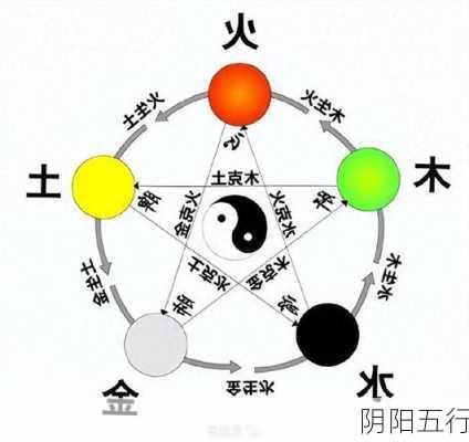 阴阳五行-第3张图片-滋味星座网