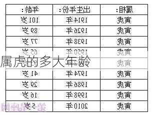 属虎的多大年龄-第1张图片-滋味星座网