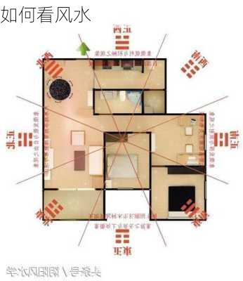 如何看风水-第2张图片-滋味星座网