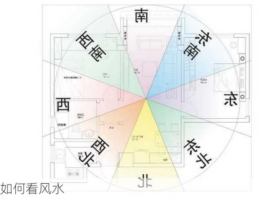 如何看风水-第3张图片-滋味星座网