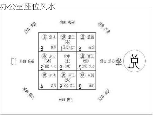 办公室座位风水-第1张图片-滋味星座网