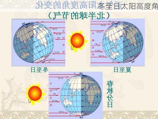 冬至日太阳高度角-第2张图片-滋味星座网