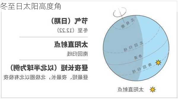 冬至日太阳高度角-第3张图片-滋味星座网