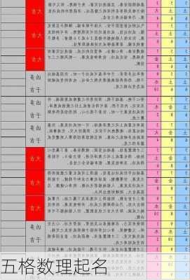 五格数理起名-第3张图片-滋味星座网