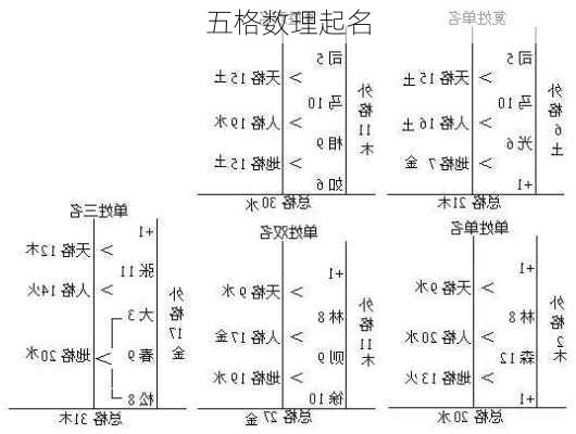 五格数理起名