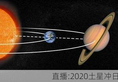 直播:2020土星冲日-第2张图片-滋味星座网