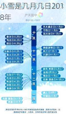 小雪是几月几日2018年-第3张图片-滋味星座网