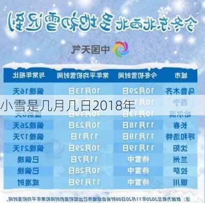 小雪是几月几日2018年-第2张图片-滋味星座网