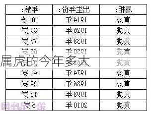 属虎的今年多大-第1张图片-滋味星座网