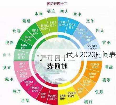 伏天2020时间表-第3张图片-滋味星座网