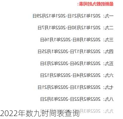 2022年数九时间表查询-第1张图片-滋味星座网
