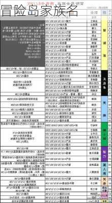 冒险岛家族名-第1张图片-滋味星座网