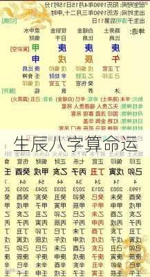 生辰八字算命运