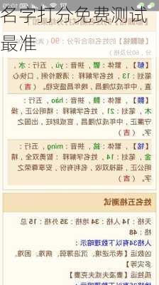 名字打分免费测试最准-第3张图片-滋味星座网