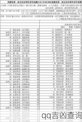 qq吉凶查询-第3张图片-滋味星座网