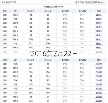 2016年7月22日-第3张图片-滋味星座网