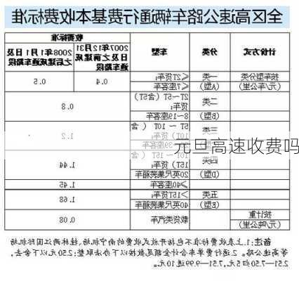 元旦高速收费吗-第2张图片-滋味星座网