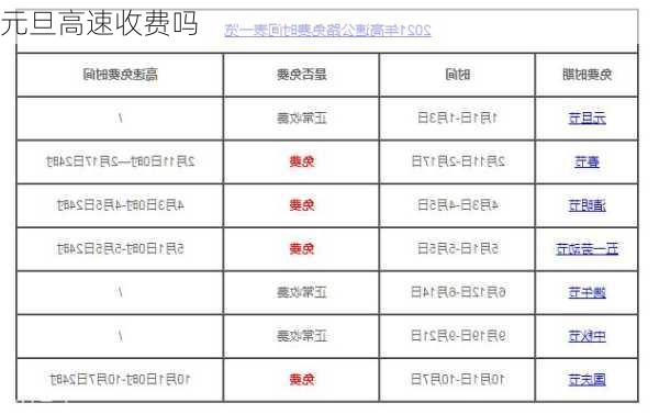 元旦高速收费吗-第3张图片-滋味星座网