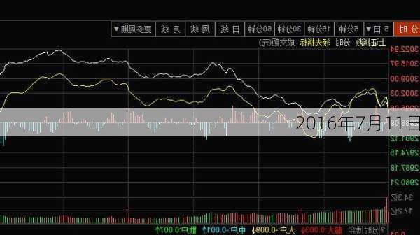 2016年7月11日-第2张图片-滋味星座网