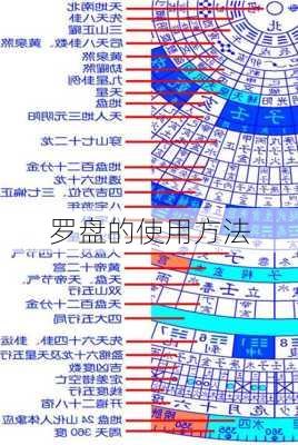 罗盘的使用方法