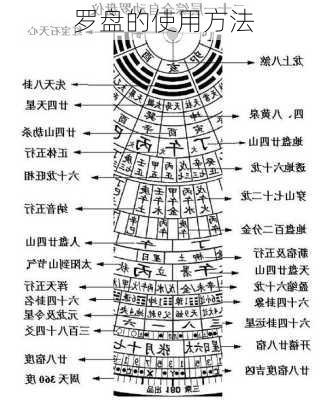 罗盘的使用方法-第2张图片-滋味星座网