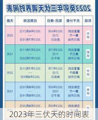 2023年三伏天的时间表-第1张图片-滋味星座网