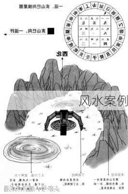 风水案例-第2张图片-滋味星座网